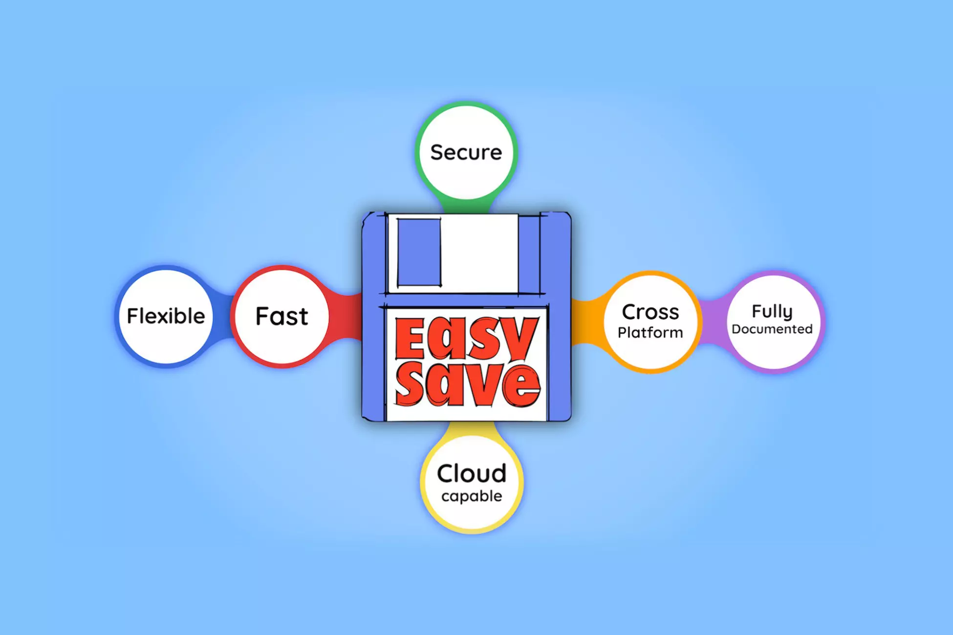 Easy Save The Complete Save Data & Serialization Unity Asset