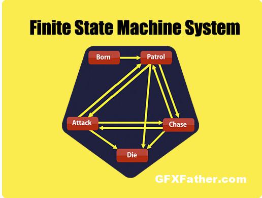 Finite State Machine System Unity Asset