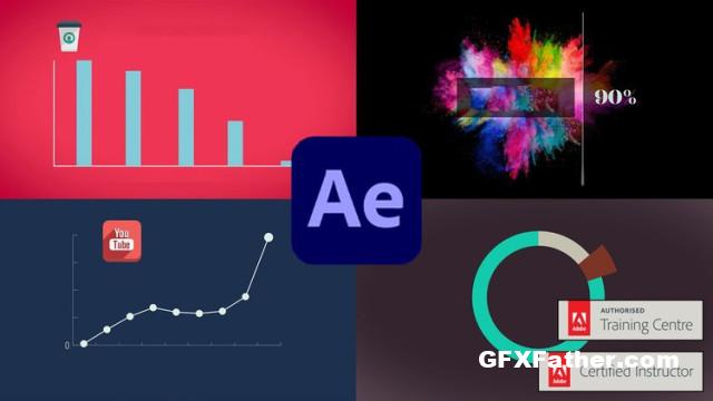Udemy After Effects Motion Graphics & Data Visualization