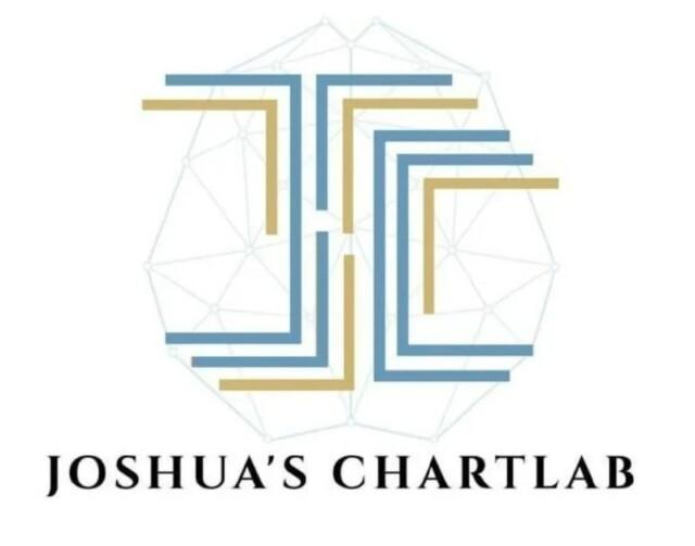 Joshua ICT ChartLab Download