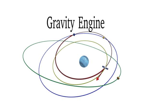 Unity Assets Gravity Engine v13.0